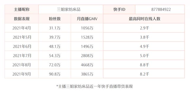 快手电商发布“STAGE直播运营方法论”白皮书 直播电商开启专业运营时代