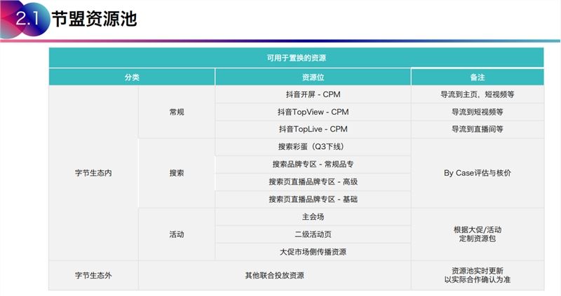 抖音电商全新上线节盟计划 品牌流量资源置换提高曝光