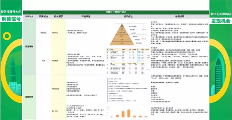 从0做视频号获百万签单，他说只要掌握这个私域逻辑