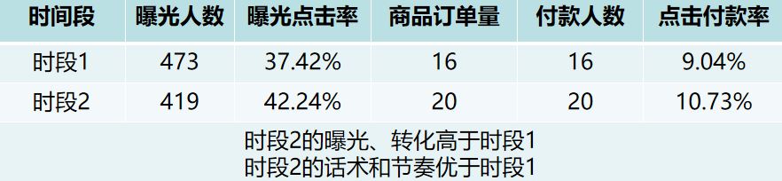 抖音直播带货数据报告（抖音带货数据分析）