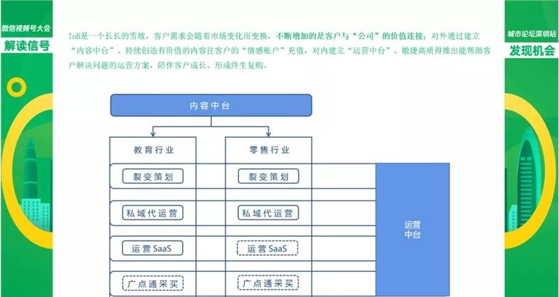 从0做视频号获百万签单，他说只要掌握这个私域逻辑