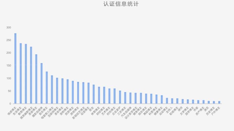 数据拆解视频号的进程与优势，寻找品牌新增长