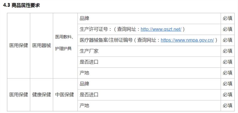 快手电商《医用保健类目商品发布规范》 11月3日生效