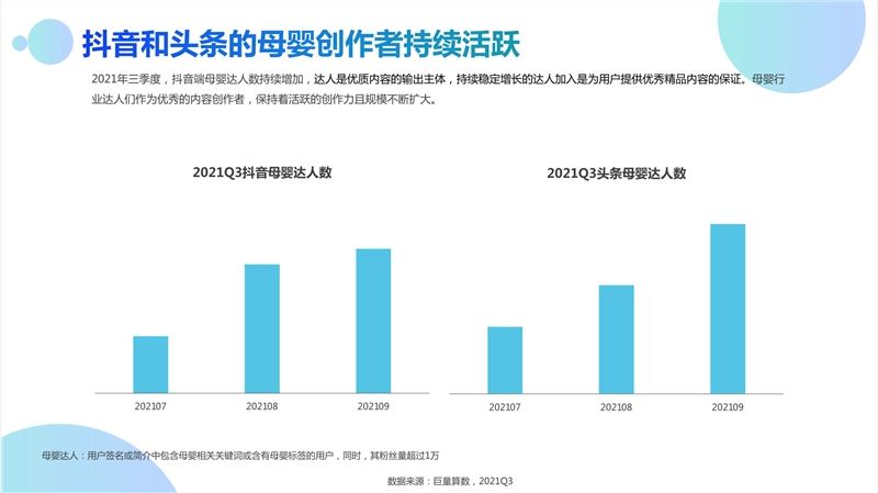 报告：抖音Q3母婴内容视频中 儿童玩具和奶粉关注度最高