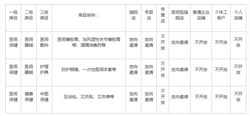 快手电商《医用保健类目商品发布规范》 11月3日生效