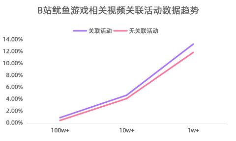 b站过千万的UP主-b站破千万粉丝的up主