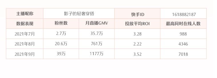 从“粗放式”发展到“专业化”运营 快手电商迈入“第二增长曲线”