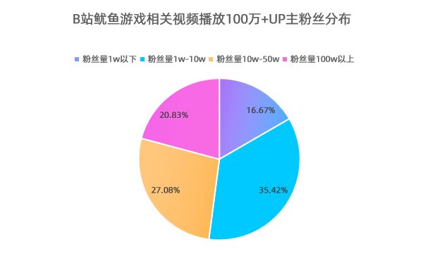 b站过千万的UP主-b站破千万粉丝的up主