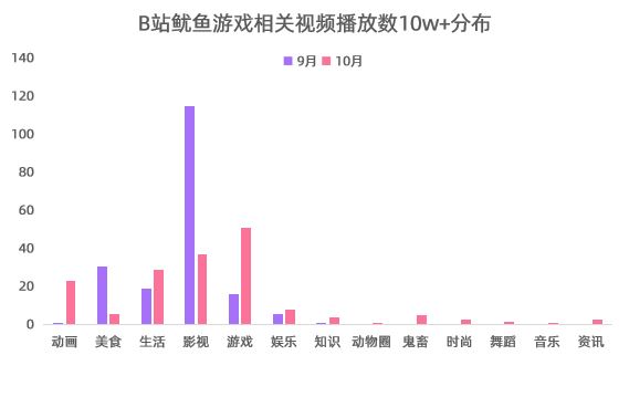 b站过千万的UP主-b站破千万粉丝的up主