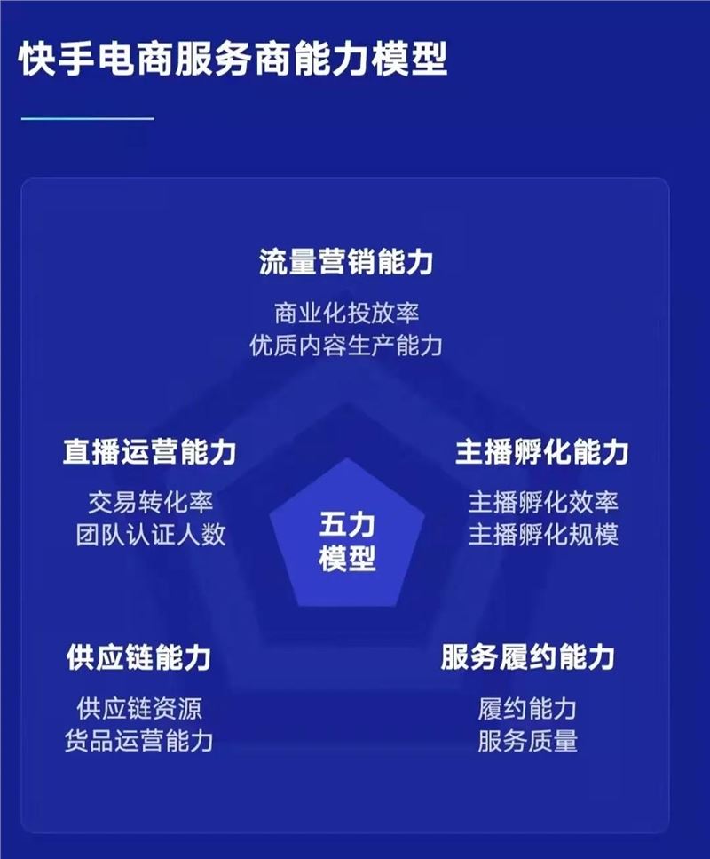 从“粗放式”发展到“专业化”运营 快手电商迈入“第二增长曲线”