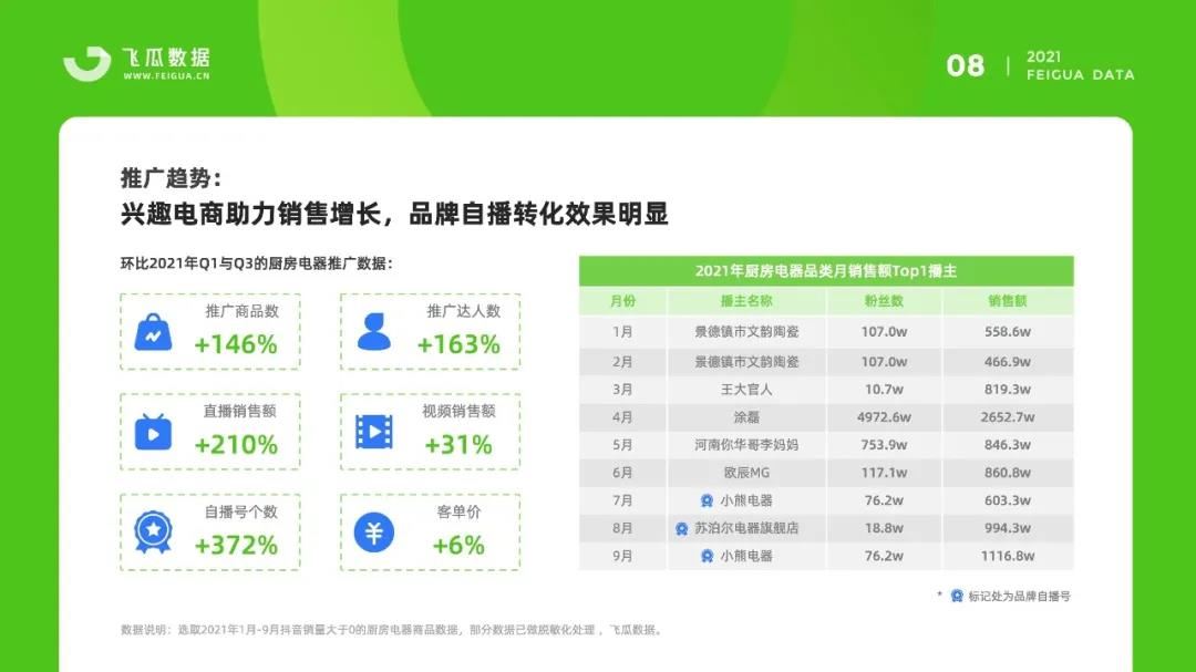 2020抖音市场分析ppt|2020抖音市场分析ppt