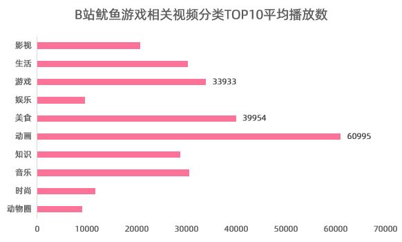 b站过千万的UP主-b站破千万粉丝的up主