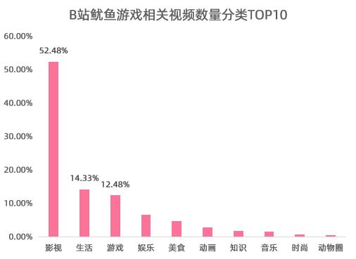 b站过千万的UP主-b站破千万粉丝的up主