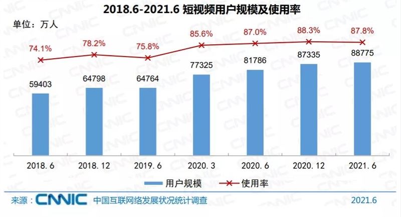 如何在短视频里讲故事？看看这些平台和创作者怎么做