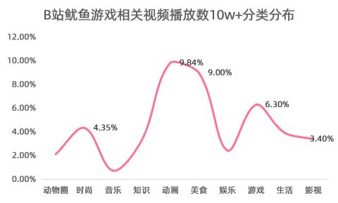 b站过千万的UP主-b站破千万粉丝的up主