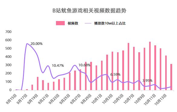 b站过千万的UP主-b站破千万粉丝的up主