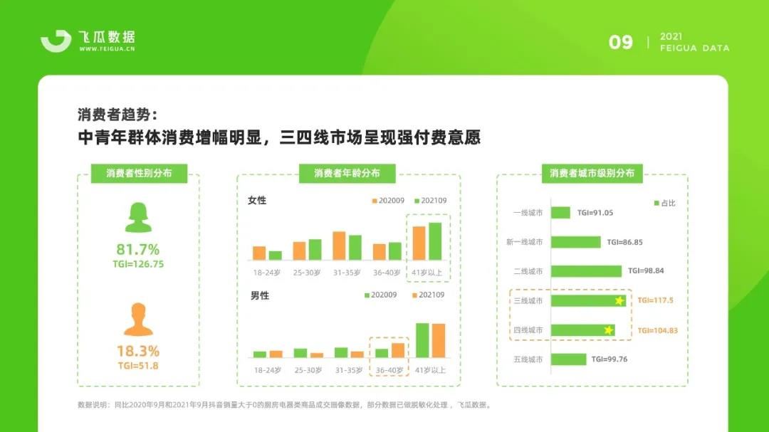 2020抖音市场分析ppt|2020抖音市场分析ppt