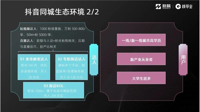 抖音同城业态怎么做？这里有8000字实践方法论 | 实操手册