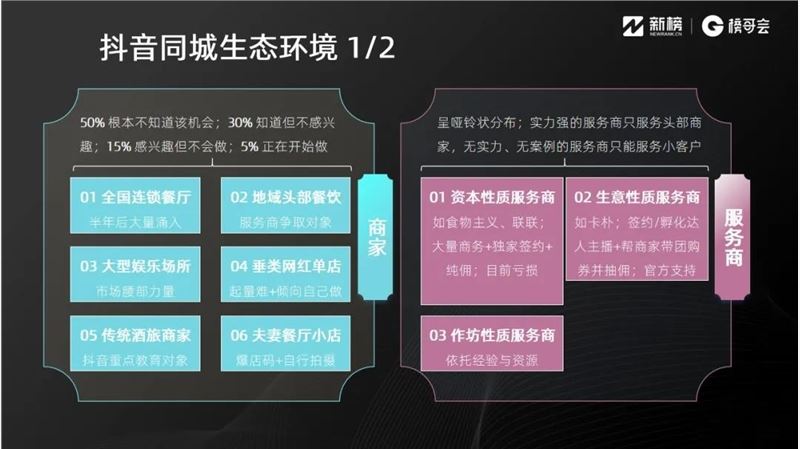 抖音同城业态怎么做？这里有8000字实践方法论 | 实操手册