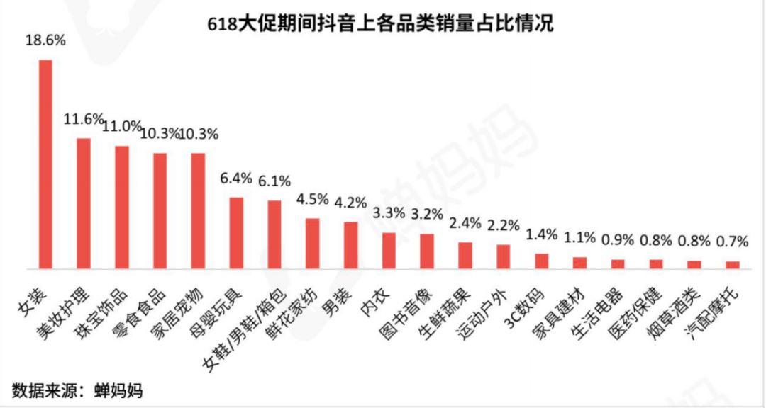 没有货源可以在抖音上卖东西吗_抖音没有货源怎么卖货