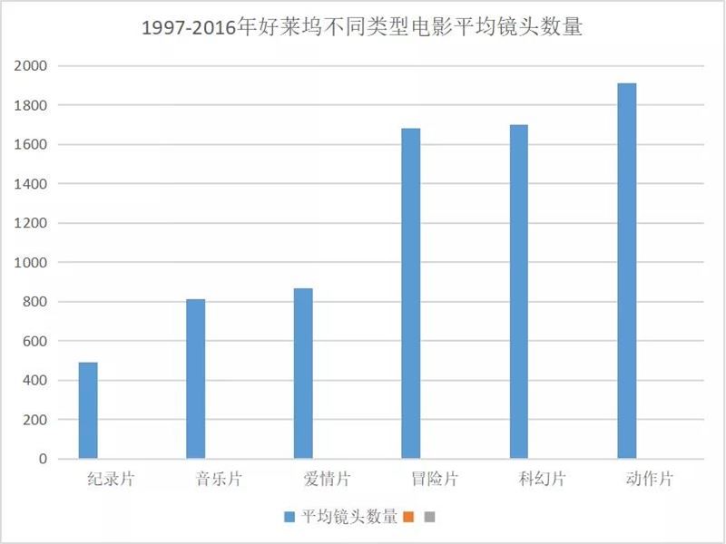 短视频都能倍速播放的时代，我们需要思考些什么？