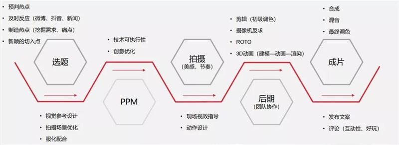 单条涨粉130万，虚拟人会在短视频创造出一个元宇宙吗？