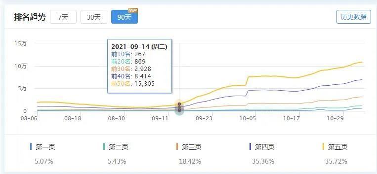 百度逐步收录抖音视频 抢占排名引流新渠道？