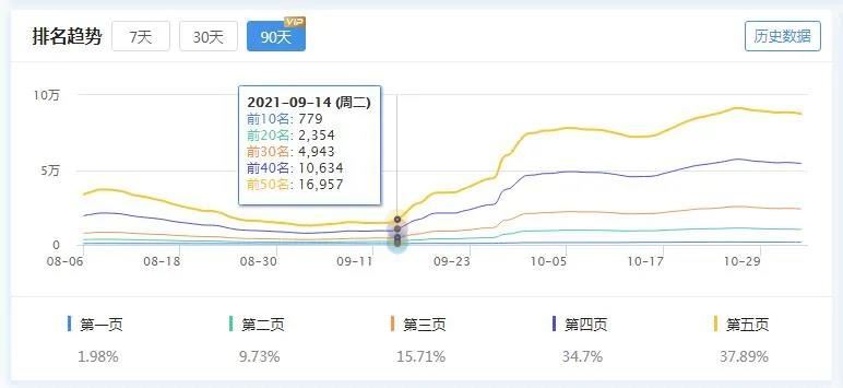 百度逐步收录抖音视频 抢占排名引流新渠道？