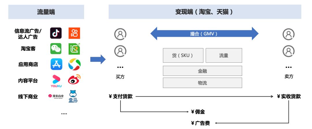 抖音商业模式-抖音商业推广