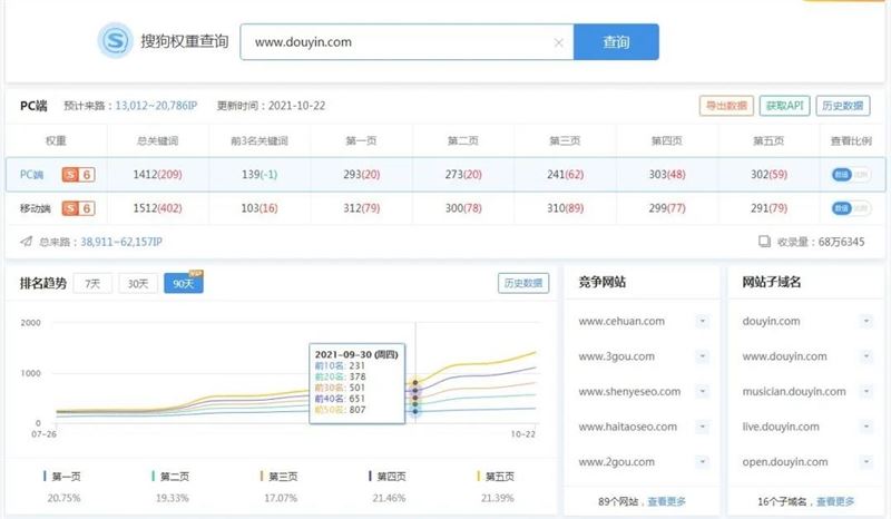 百度逐步收录抖音视频 抢占排名引流新渠道？