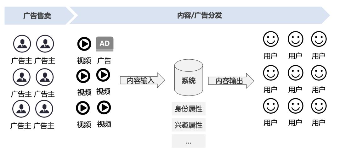 抖音商业模式-抖音商业推广