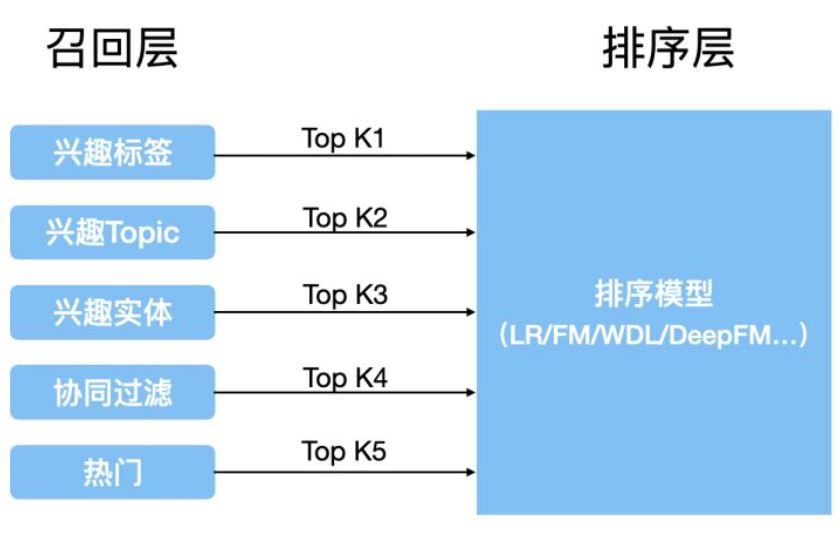 抖音商业模式-抖音商业推广