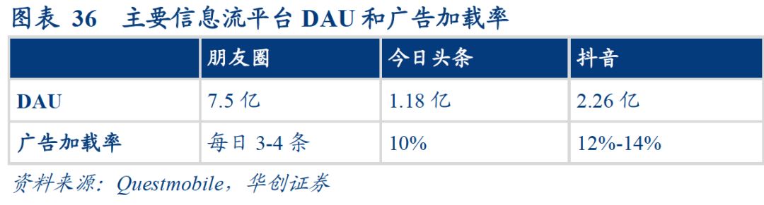 抖音商业模式-抖音商业推广