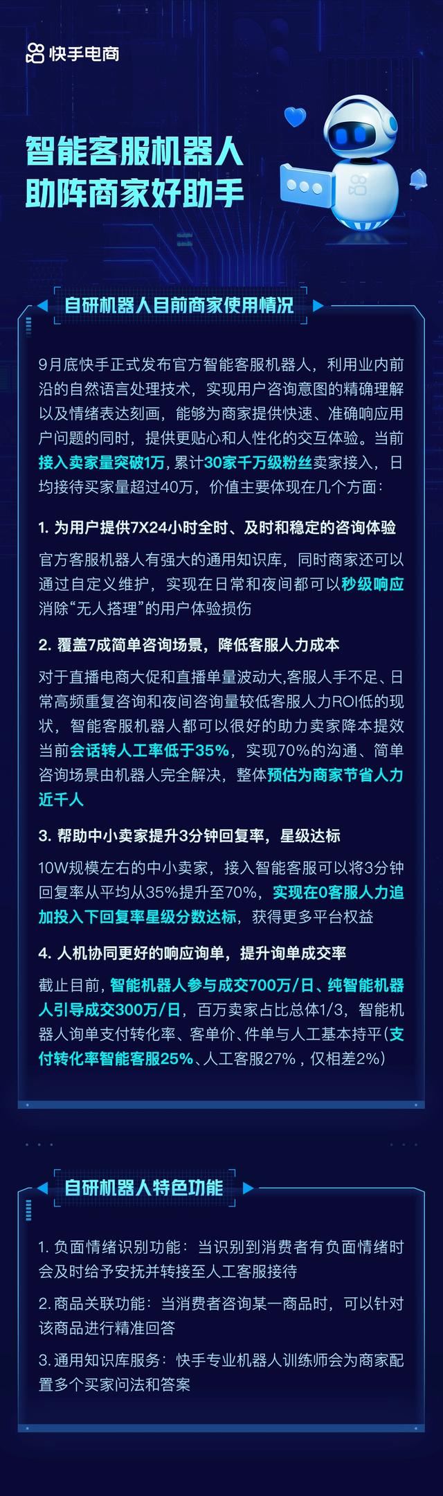 快手电商上线自研智能客服机器人，助力商家降本提效