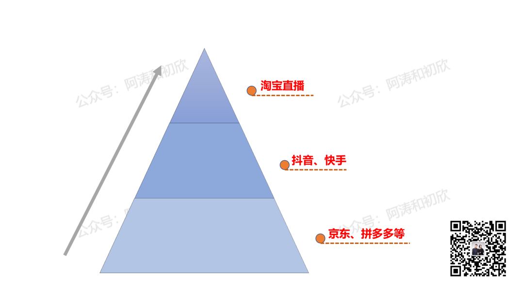 抖音电商发展历程-抖音电商发展