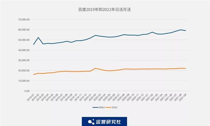 监测了抖音、快手、淘宝、拼多多等19个APP的数据后，我们发现了这些....