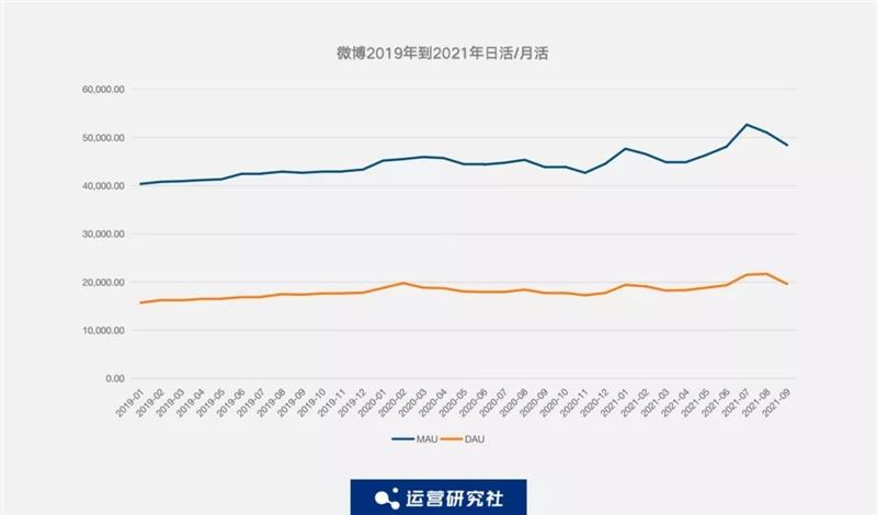 监测了抖音、快手、淘宝、拼多多等19个APP的数据后，我们发现了这些....