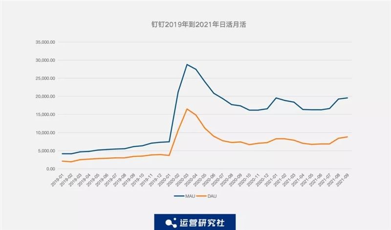 监测了抖音、快手、淘宝、拼多多等19个APP的数据后，我们发现了这些....