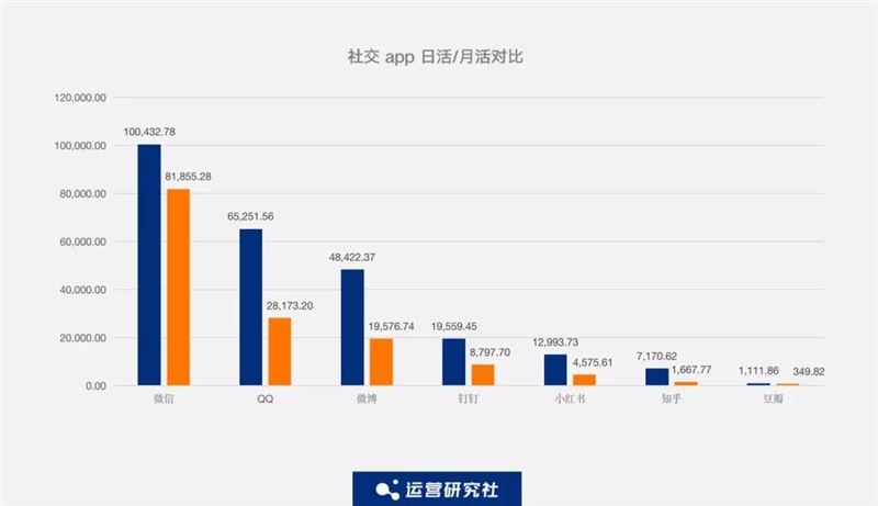 监测了抖音、快手、淘宝、拼多多等19个APP的数据后，我们发现了这些....