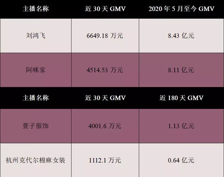 在我们看不见的地方，妈妈们正在抖音和快手上偷偷消费