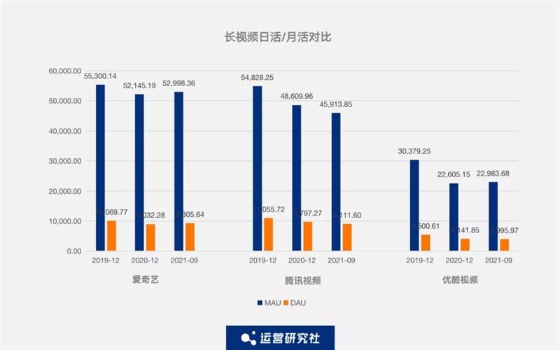 监测了抖音、快手、淘宝、拼多多等19个APP的数据后，我们发现了这些....