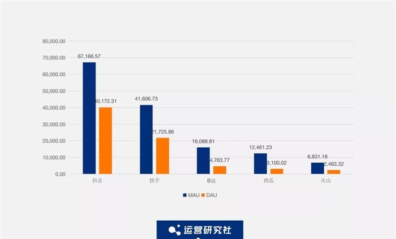 监测了抖音、快手、淘宝、拼多多等19个APP的数据后，我们发现了这些....