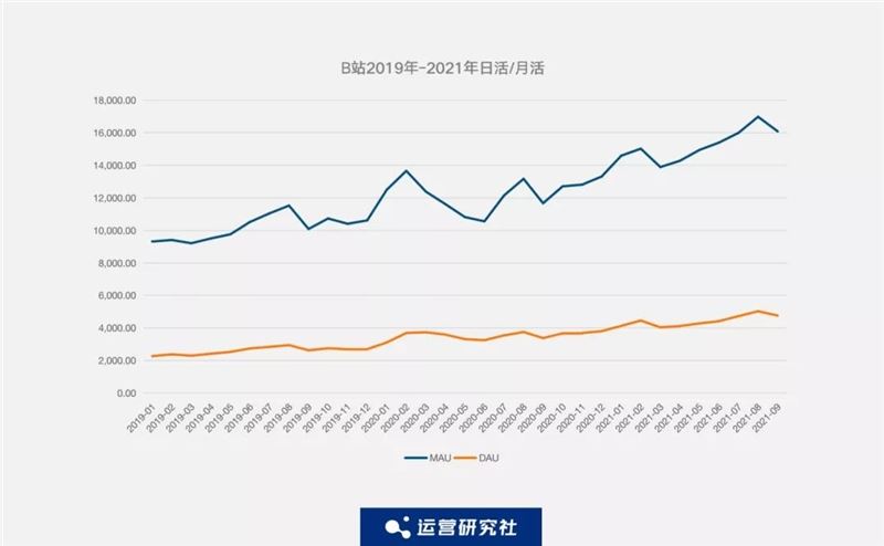 监测了抖音、快手、淘宝、拼多多等19个APP的数据后，我们发现了这些....