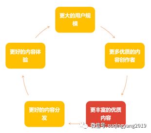 微信视频号内容-微信视频号发布视频