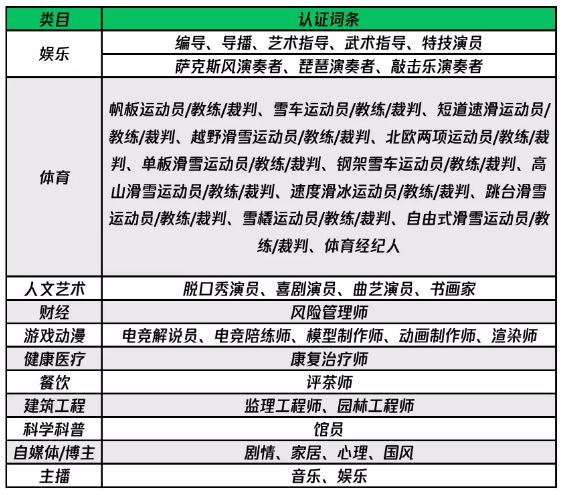 微信视频号词条认证更新 新增多个职业、兴趣认证词条