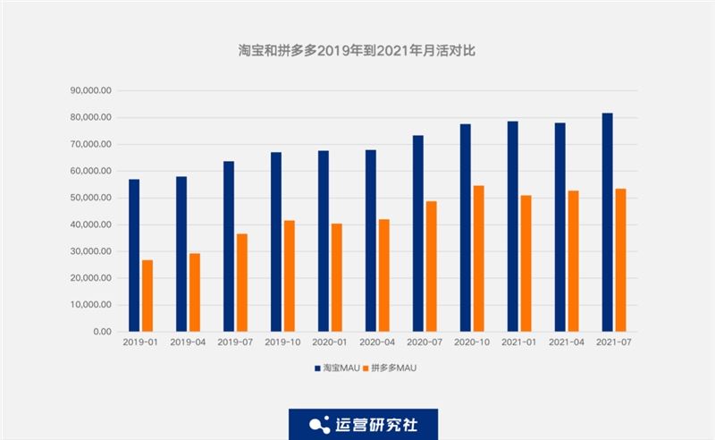 监测了抖音、快手、淘宝、拼多多等19个APP的数据后，我们发现了这些....