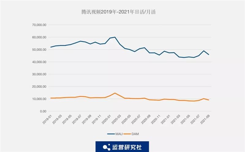 监测了抖音、快手、淘宝、拼多多等19个APP的数据后，我们发现了这些....