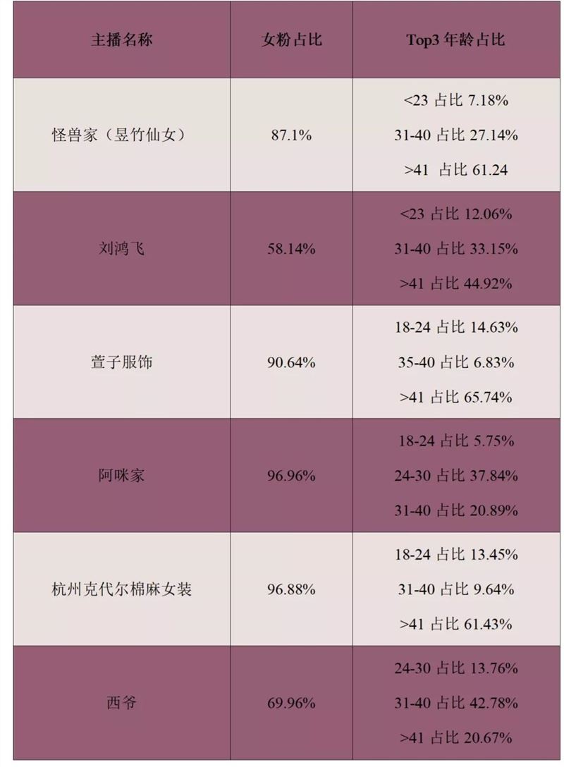 在我们看不见的地方，妈妈们正在抖音和快手上偷偷消费