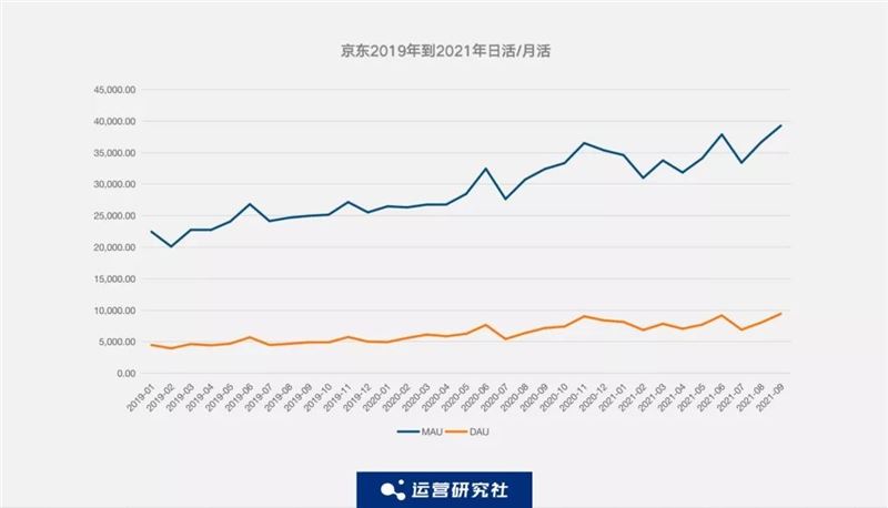 监测了抖音、快手、淘宝、拼多多等19个APP的数据后，我们发现了这些....