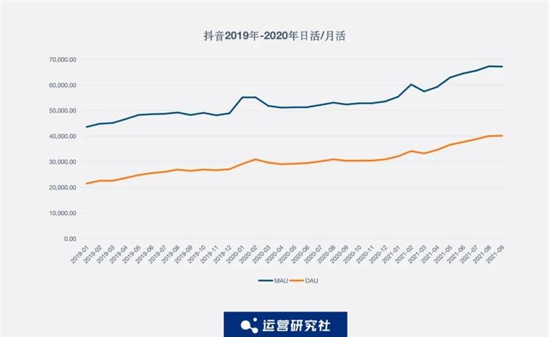 监测了抖音、快手、淘宝、拼多多等19个APP的数据后，我们发现了这些....